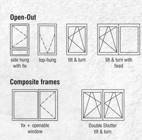 Sliding Window Typology