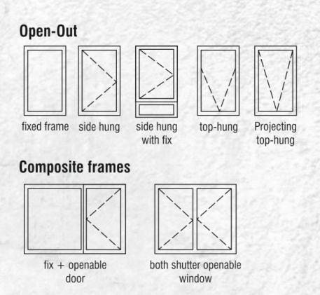 Sliding Window Typology