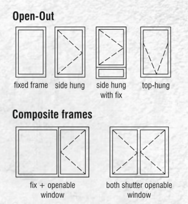 Sliding Window Typology