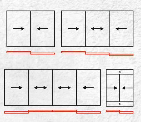 Sliding Window Typology