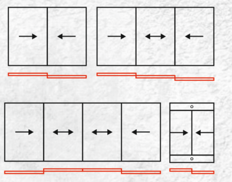 Sliding Window Typology